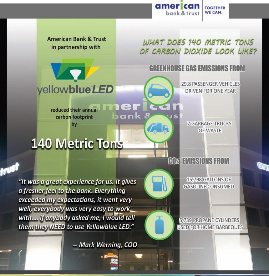Save money with LED lights from Yellowblue LED